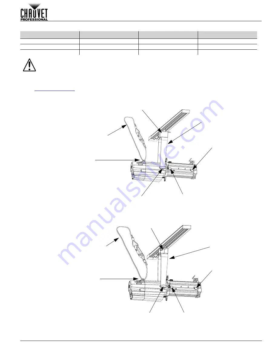 Chauvet Professional Ovation ETD-40WW Quick Reference Manual Download Page 7