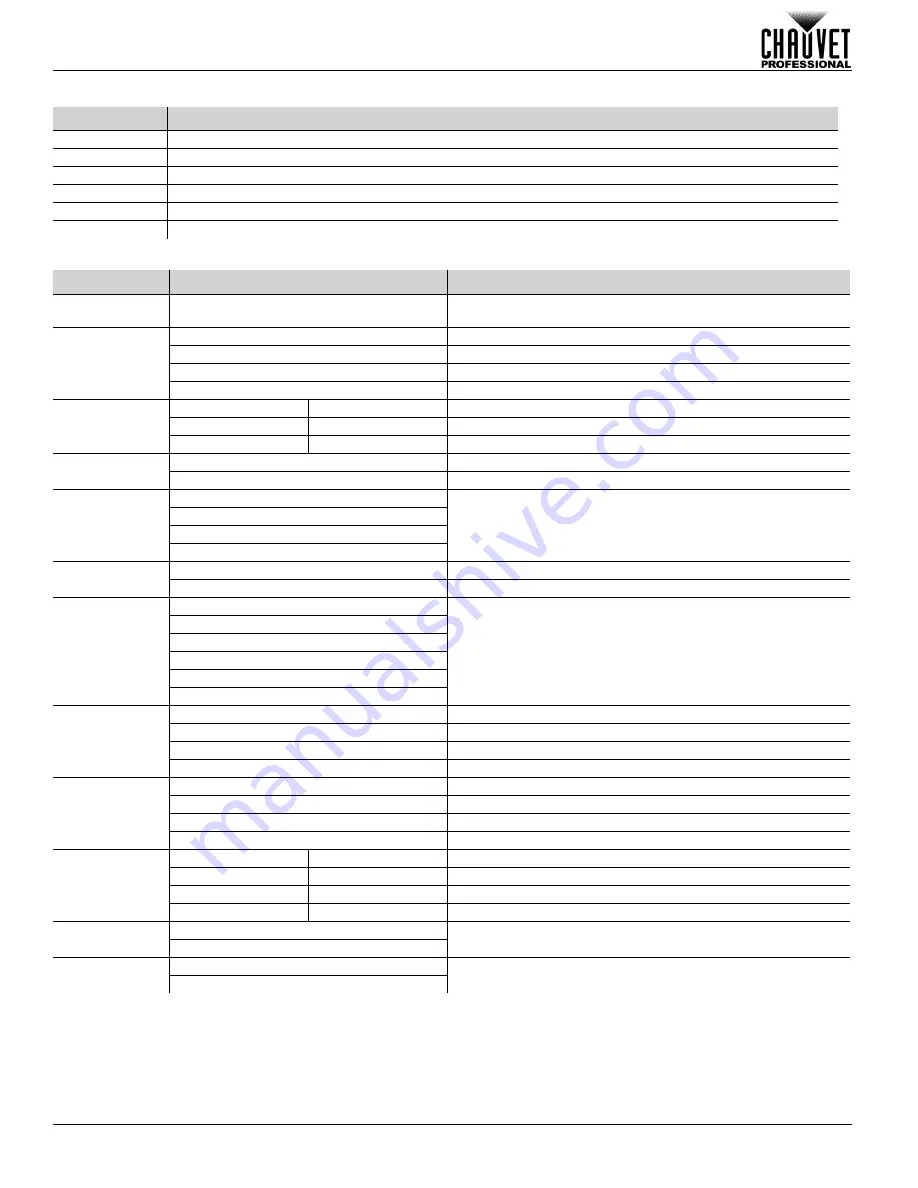 Chauvet Professional Ovation F-145WW Quick Reference Manual Download Page 4