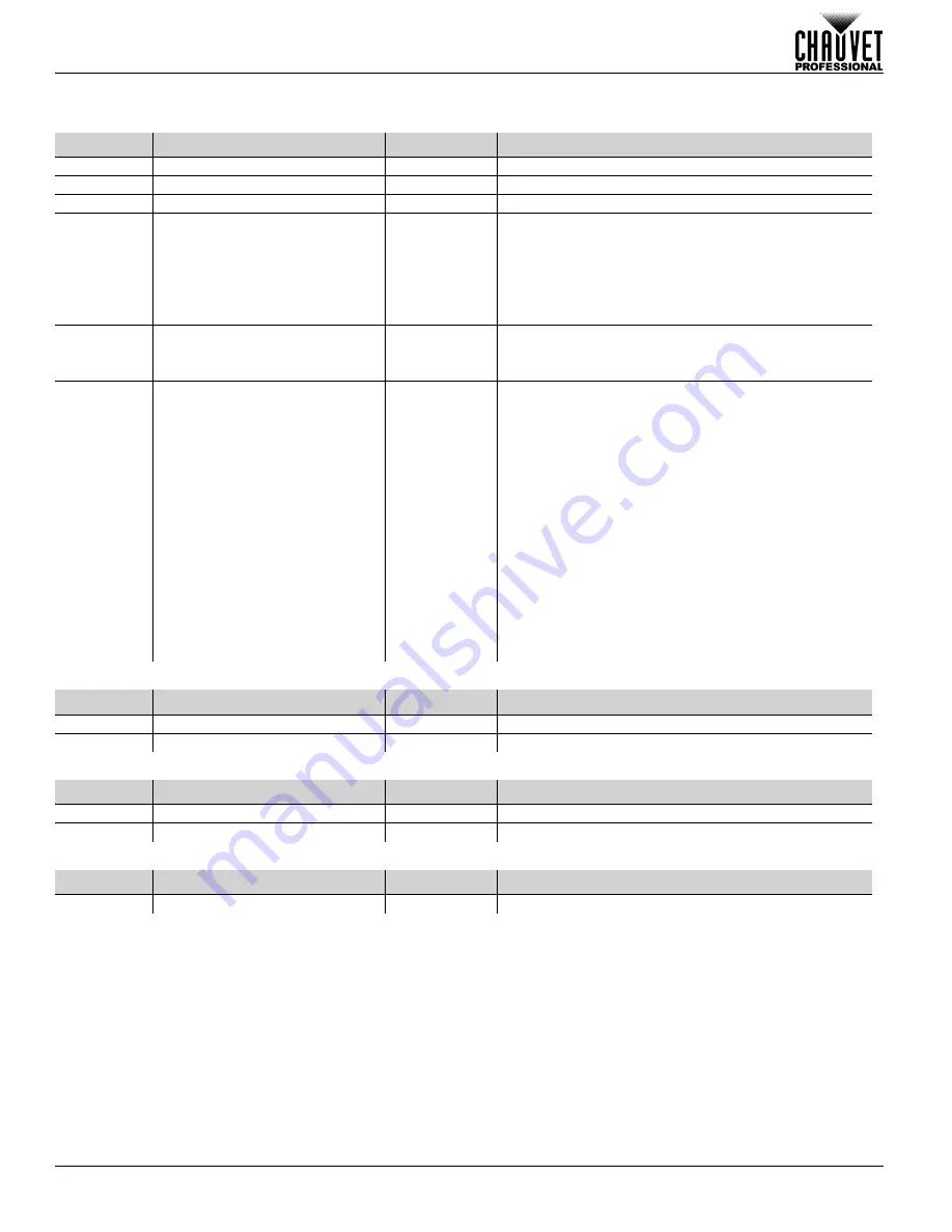 Chauvet Professional Ovation F-145WW Quick Reference Manual Download Page 18