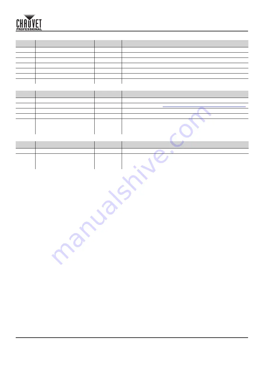 Chauvet Professional Ovation F-915VW Quick Reference Manual Download Page 25