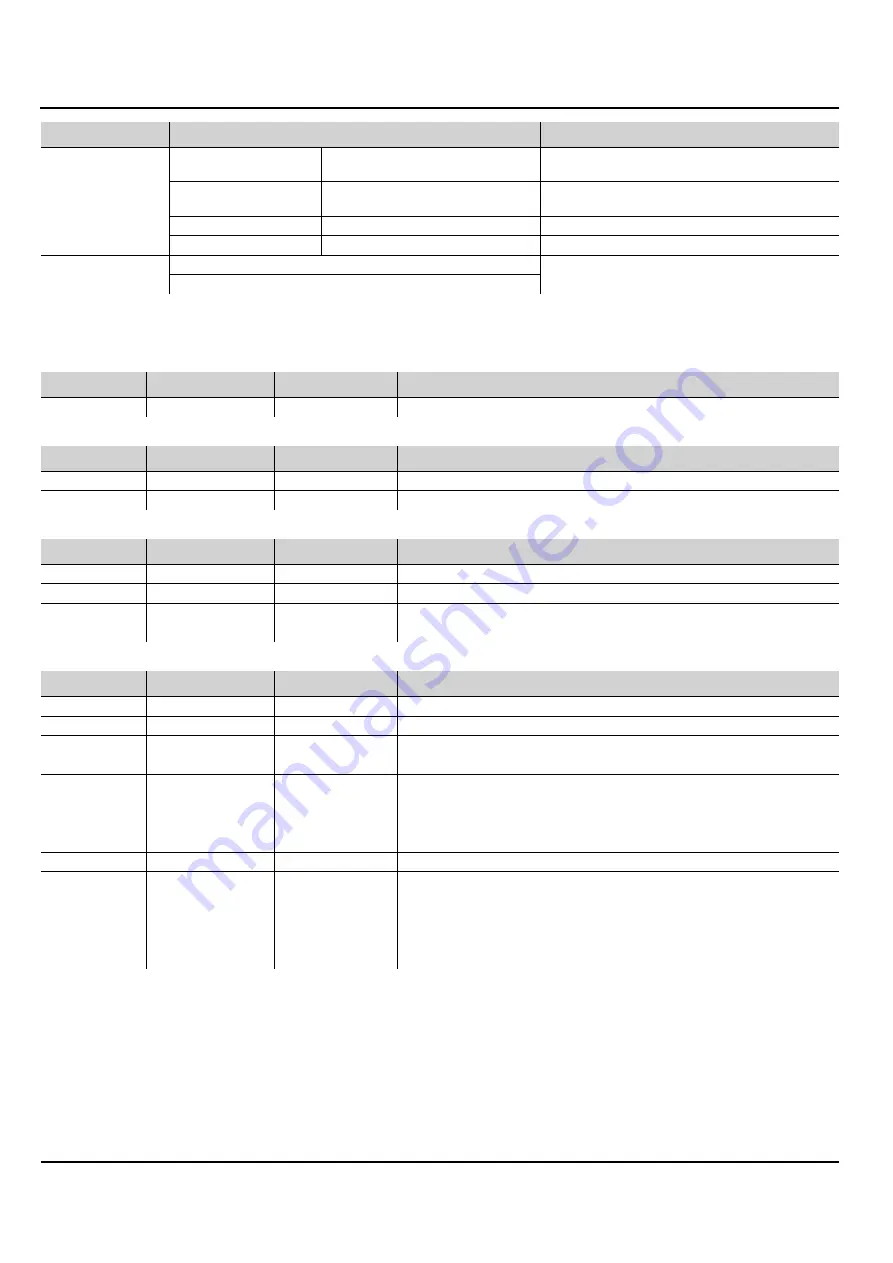 Chauvet Professional Ovation F-95WW Quick Reference Manual Download Page 6