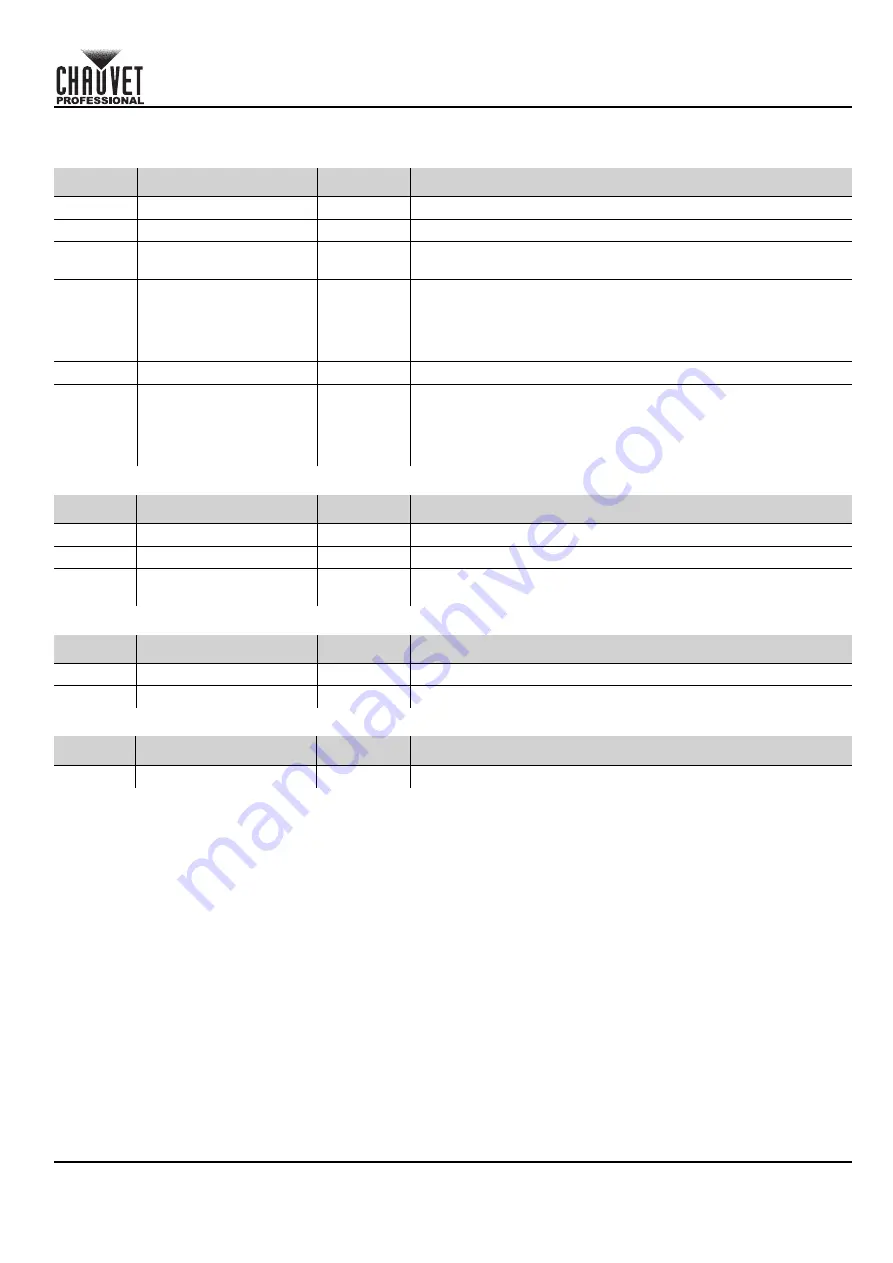 Chauvet Professional Ovation H-55WW Quick Reference Manual Download Page 23