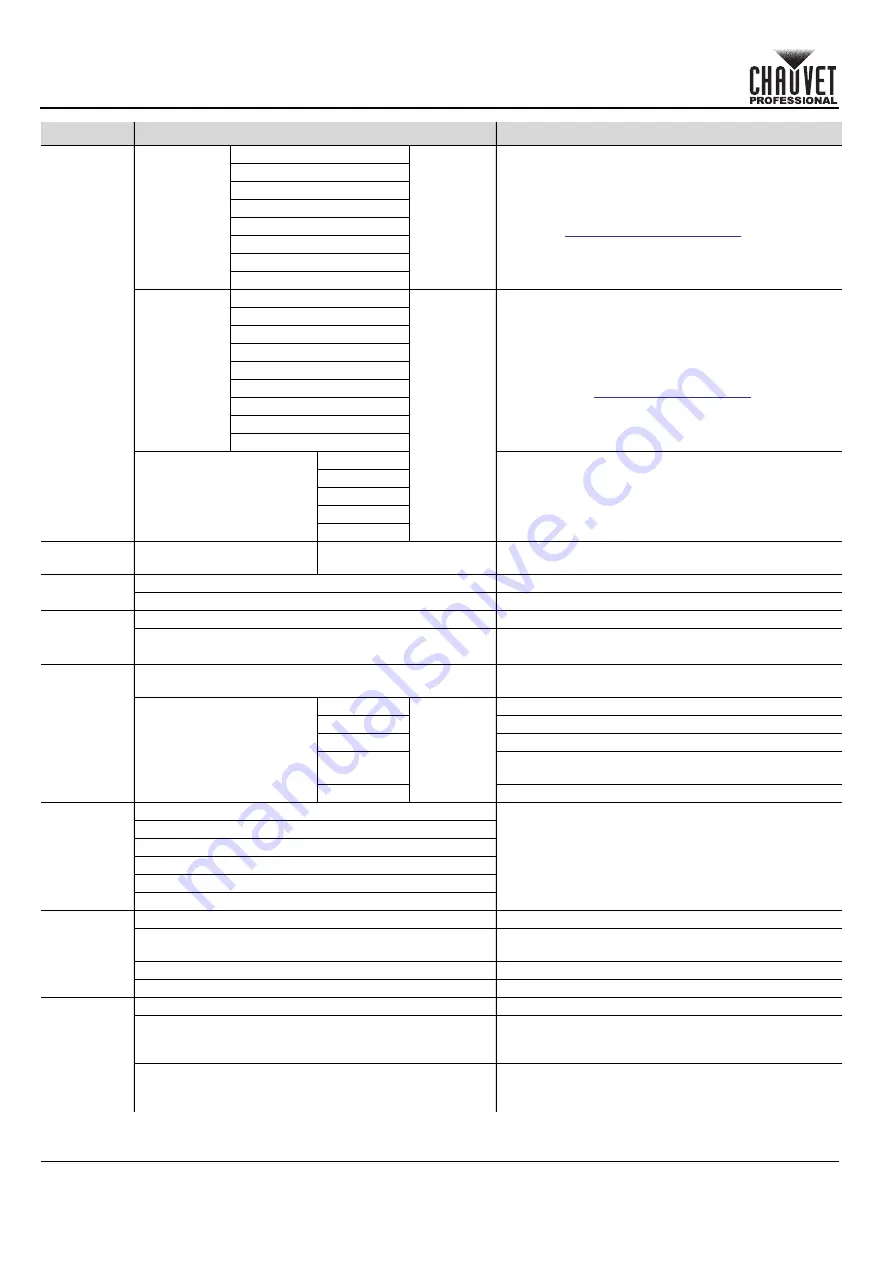 Chauvet Professional Ovation P-56FC Quick Reference Manual Download Page 32