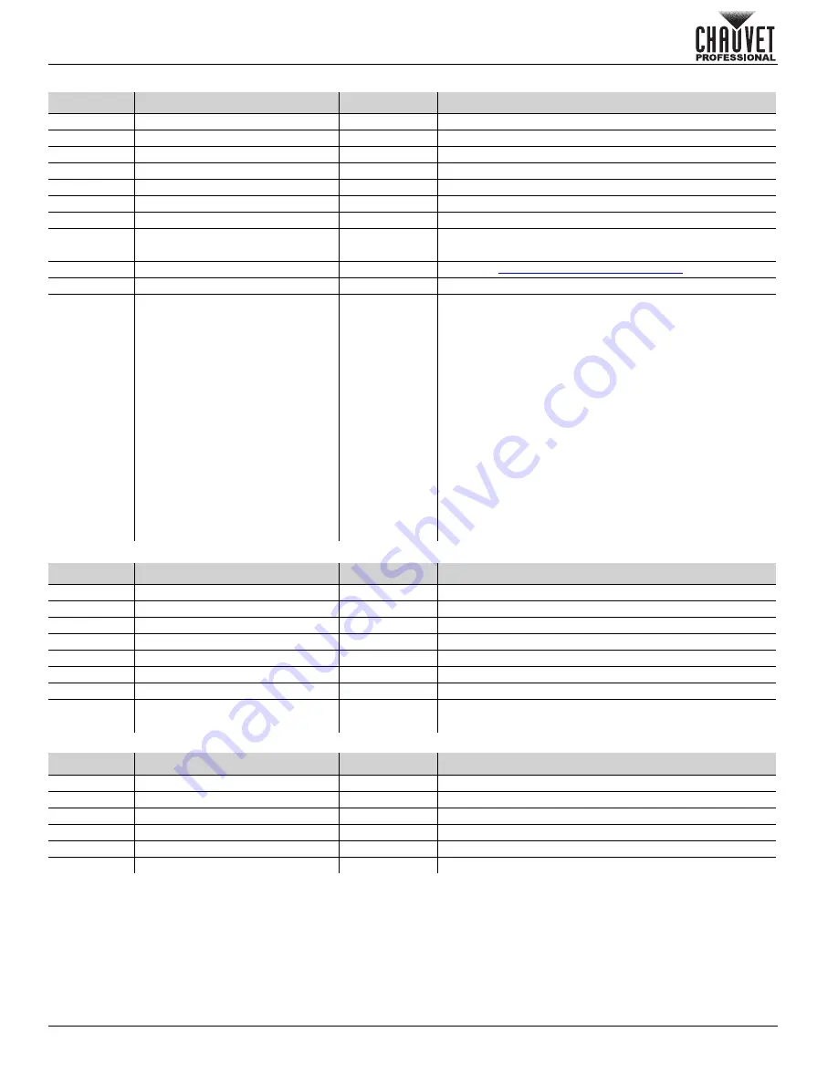 Chauvet Professional OVATION P-56VW Quick Reference Manual Download Page 10