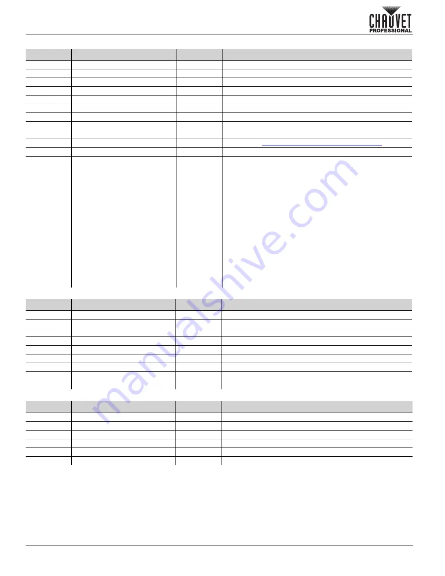 Chauvet Professional OVATION P-56VW Quick Reference Manual Download Page 20