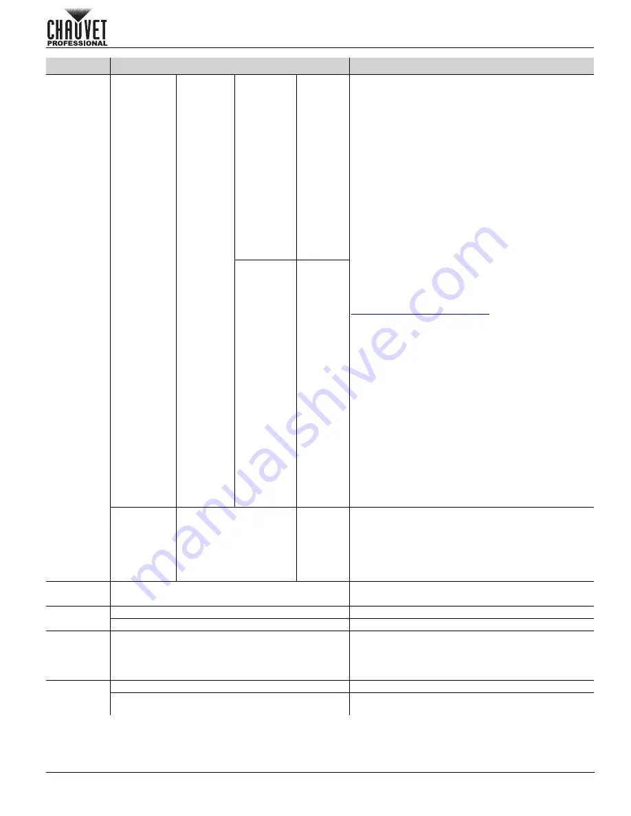 Chauvet Professional OVATION P-56VW Quick Reference Manual Download Page 37