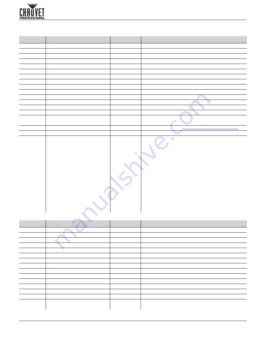 Chauvet Professional OVATION P-56VW Quick Reference Manual Download Page 49