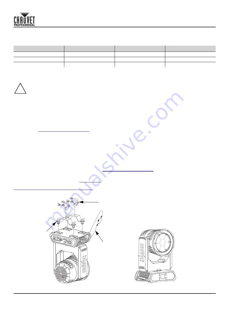 Chauvet Professional Rogue Outcast 1 BeamWash Quick Reference Manual Download Page 3