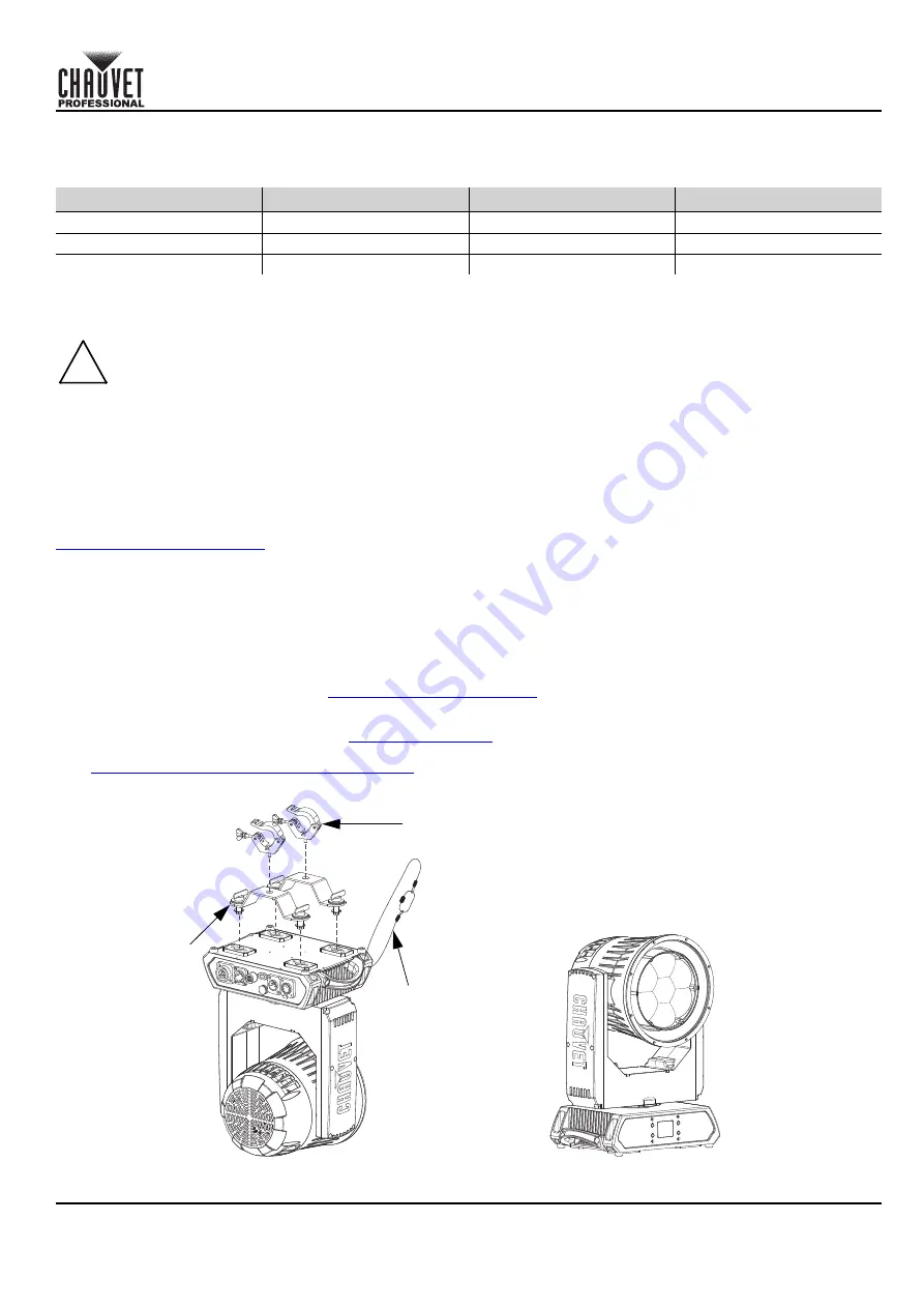 Chauvet Professional Rogue Outcast 1 BeamWash Quick Reference Manual Download Page 53