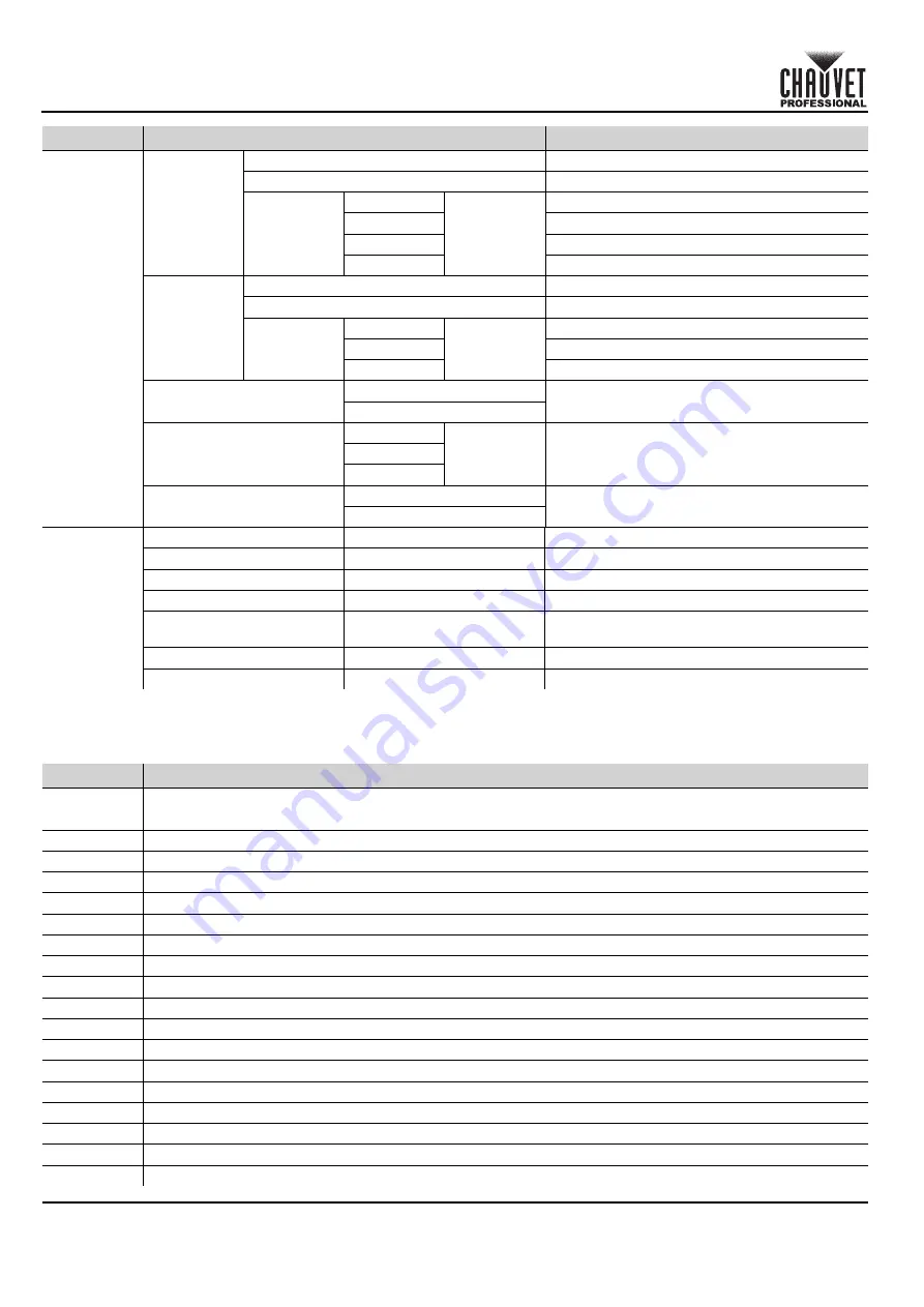 Chauvet Professional Rogue Outcast 1 BeamWash Quick Reference Manual Download Page 56
