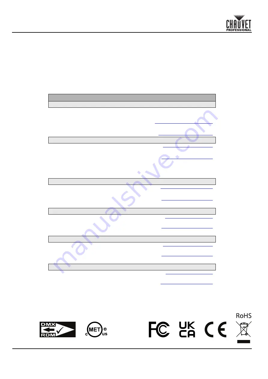 Chauvet Professional Rogue Outcast 1 BeamWash Quick Reference Manual Download Page 64