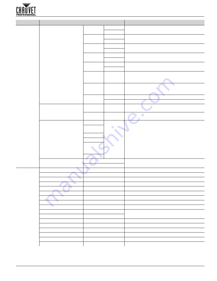 Chauvet Professional Rogue Outcast 1 Hybrid Quick Reference Manual Download Page 47