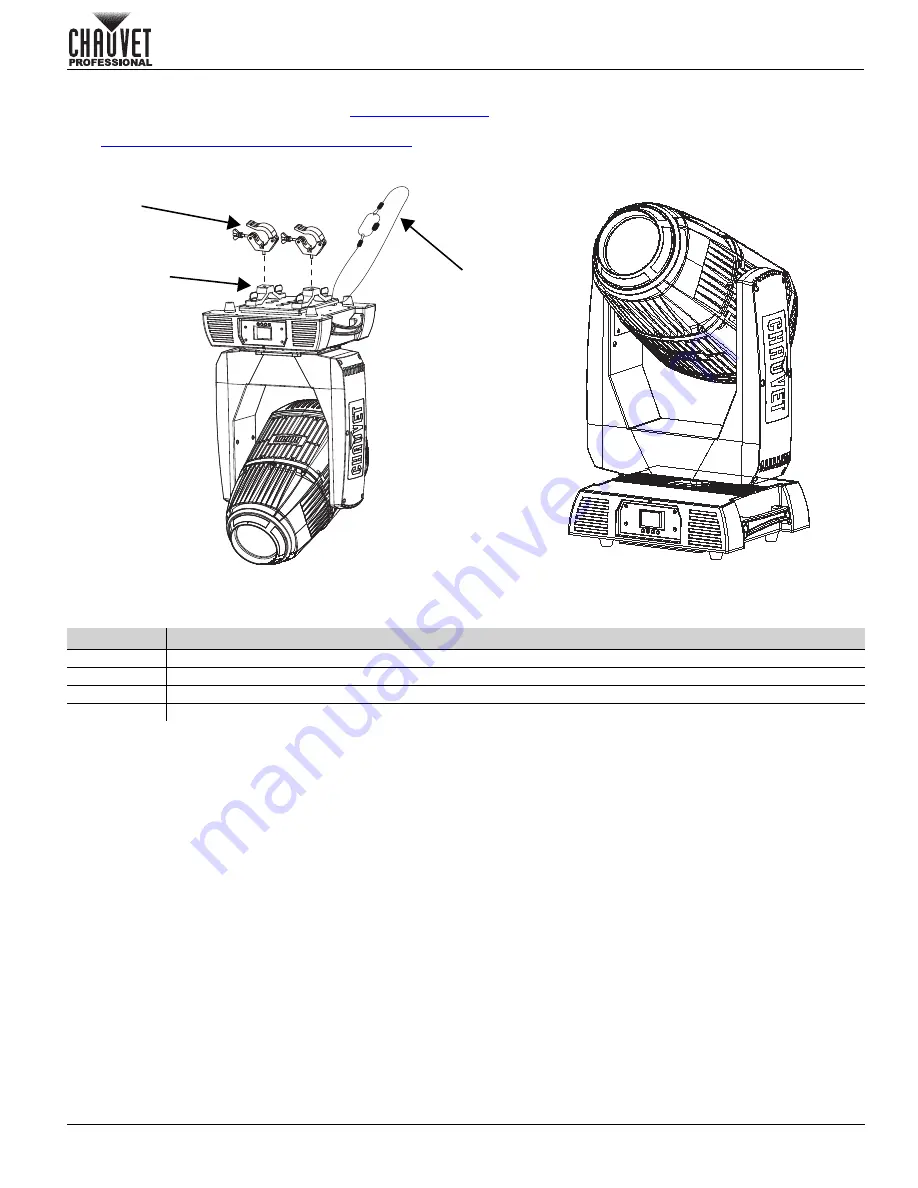 Chauvet Professional Rogue Outcast 1 Hybrid Quick Reference Manual Download Page 59