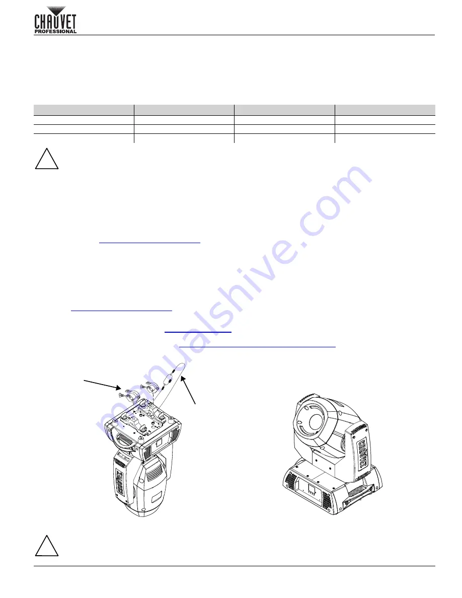 Chauvet Professional ROGUE R1X Spot Quick Reference Manual Download Page 13