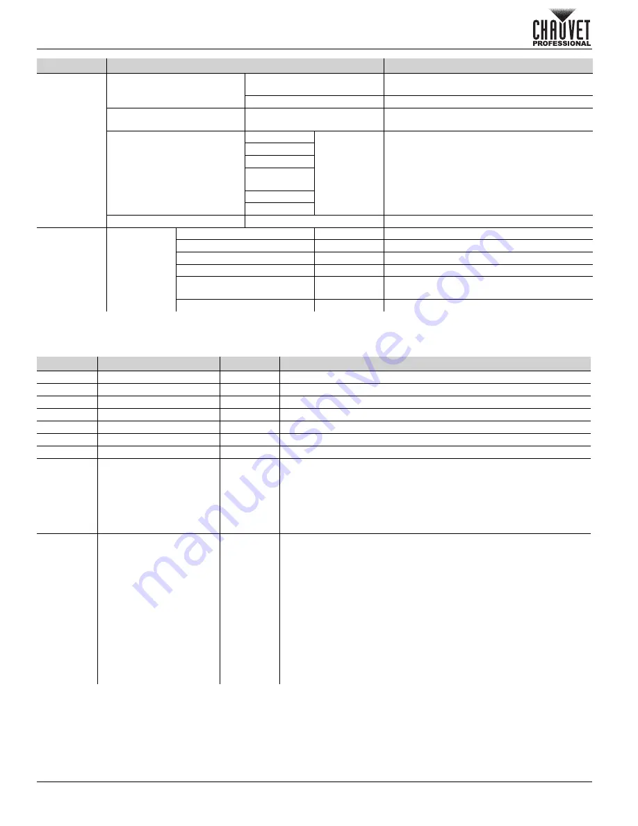 Chauvet Professional ROGUE R1X Spot Quick Reference Manual Download Page 46