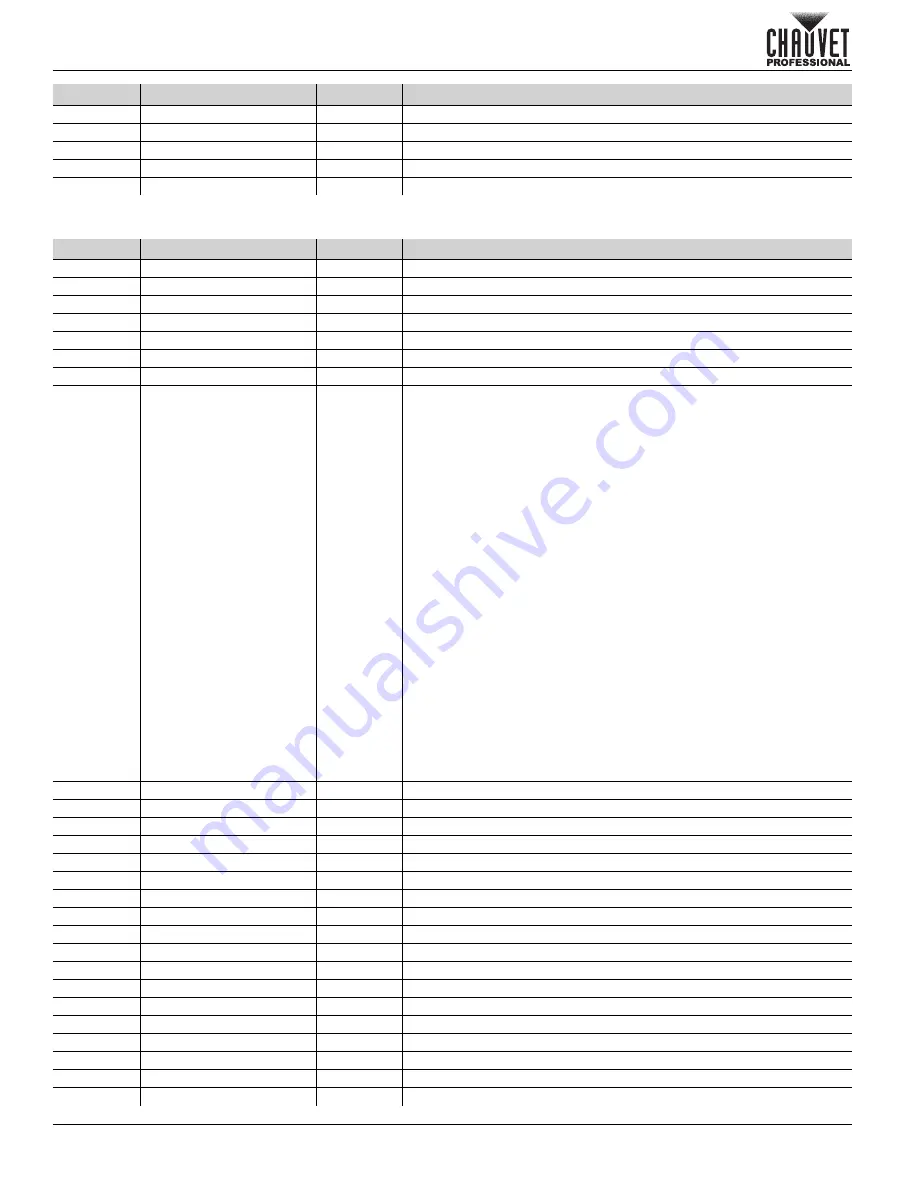 Chauvet Professional Rogue R2 Wash VW Quick Reference Manual Download Page 44