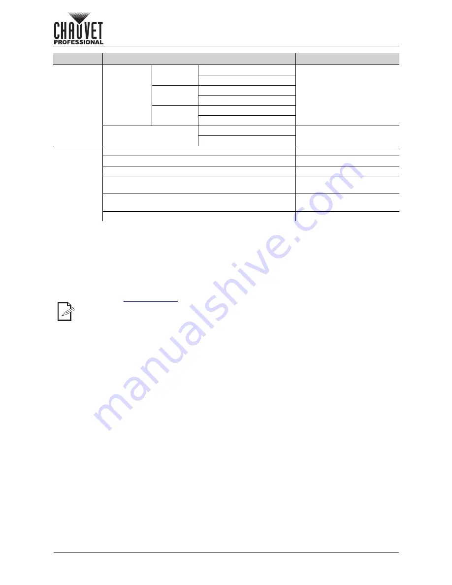 Chauvet Professional ROGUE R3X WASH User Manual Download Page 13