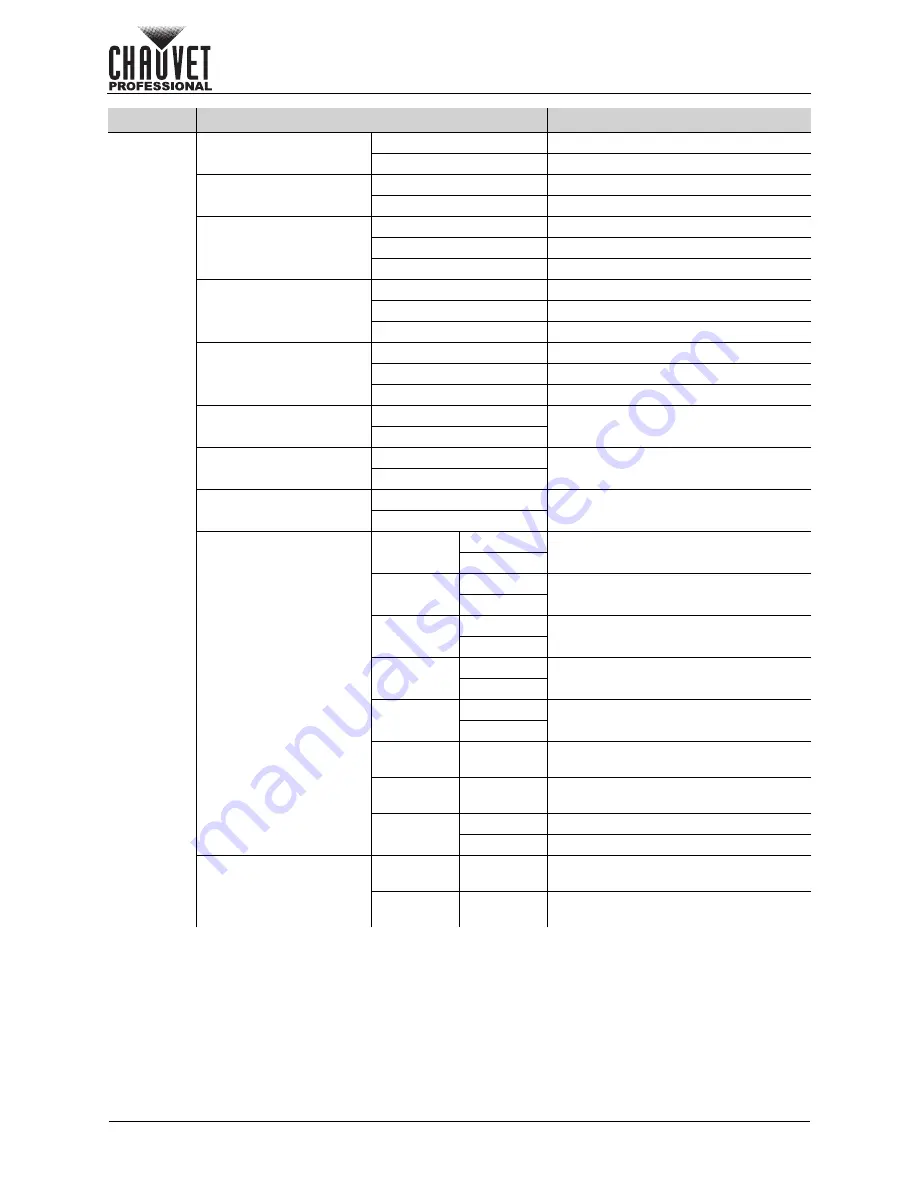 Chauvet Professional ROGUE User Manual Download Page 14