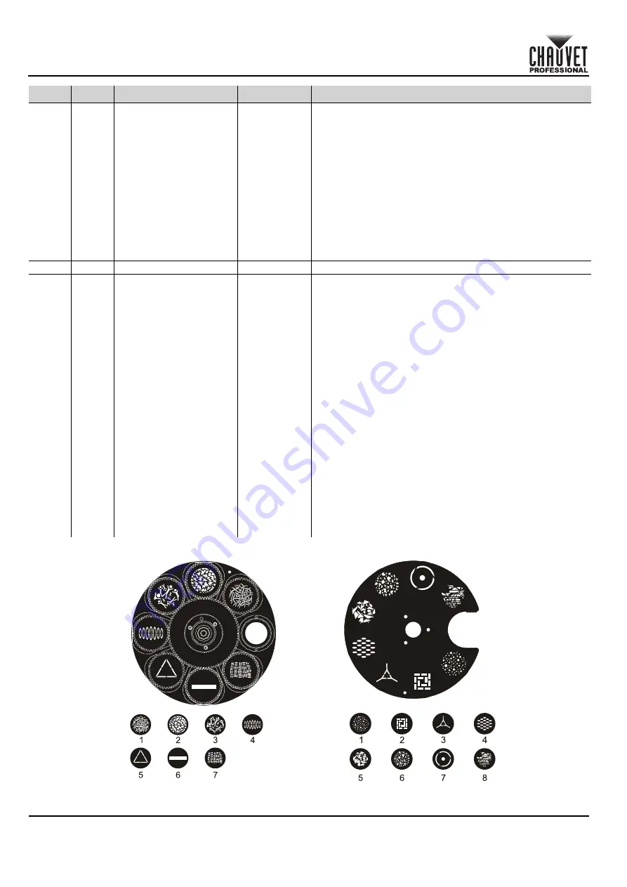 Chauvet Professional ROGUER3SPOT Скачать руководство пользователя страница 10