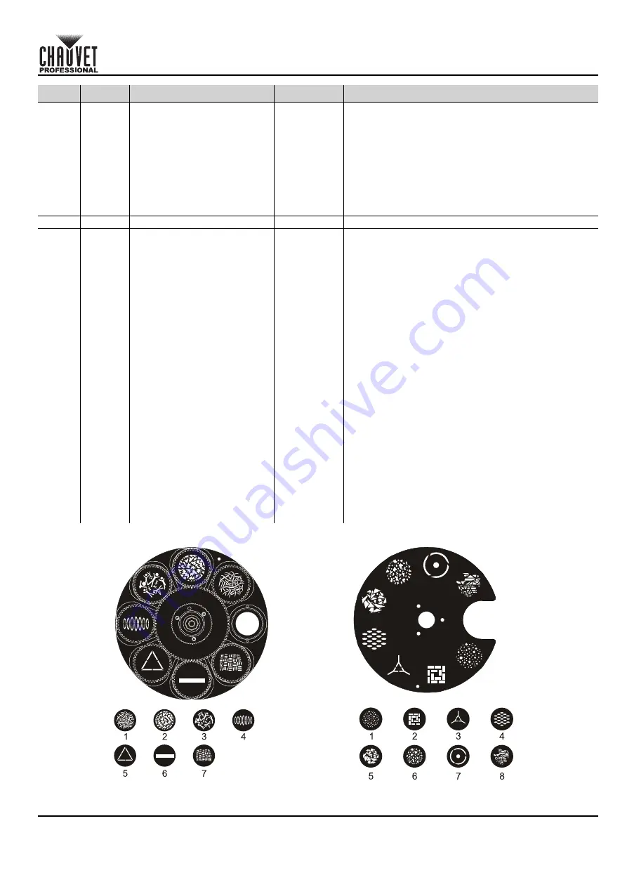 Chauvet Professional ROGUER3SPOT Quick Reference Manual Download Page 19