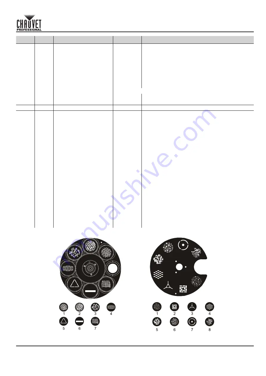 Chauvet Professional ROGUER3SPOT Скачать руководство пользователя страница 47