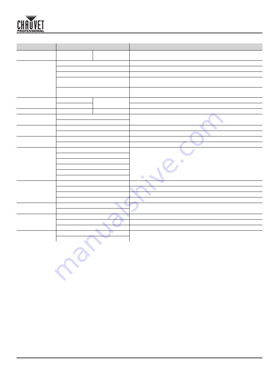 Chauvet Professional Strike P38 Quick Reference Manual Download Page 17