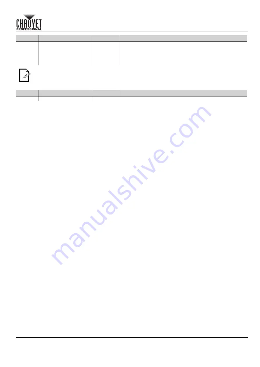 Chauvet Professional Strike P38 Quick Reference Manual Download Page 19