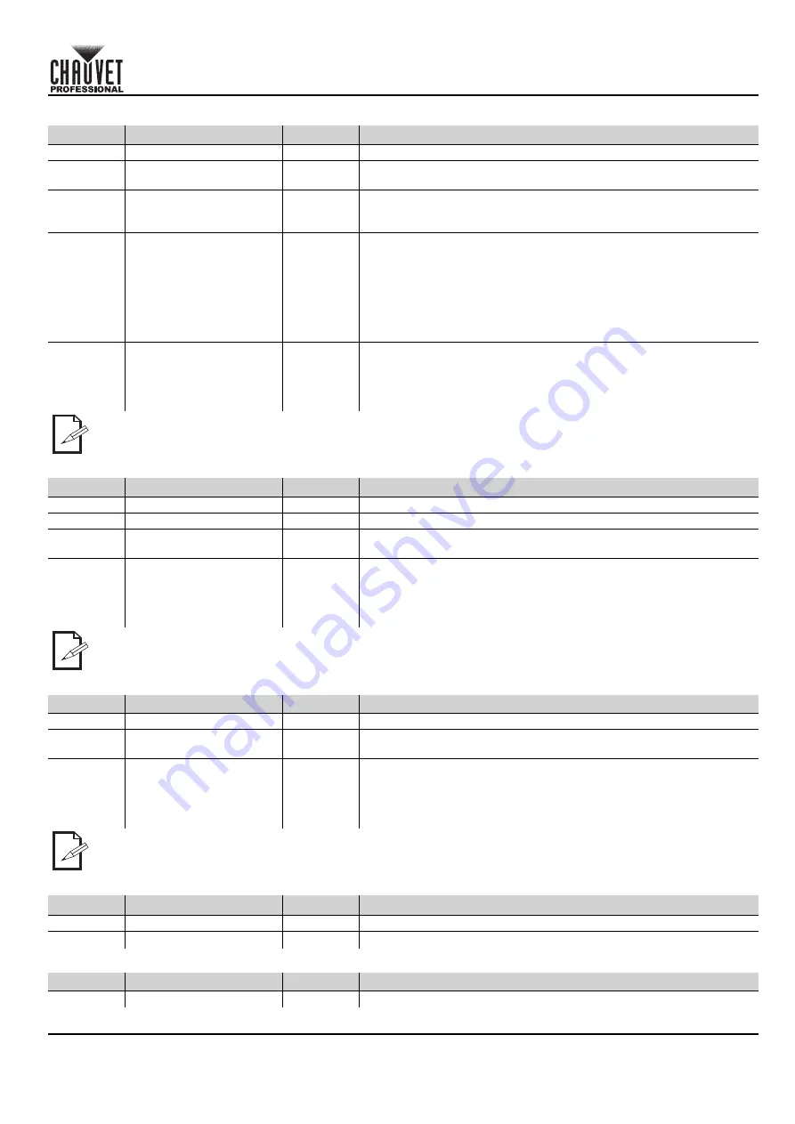 Chauvet Professional STRIKEARRAY2 Quick Reference Manual Download Page 27