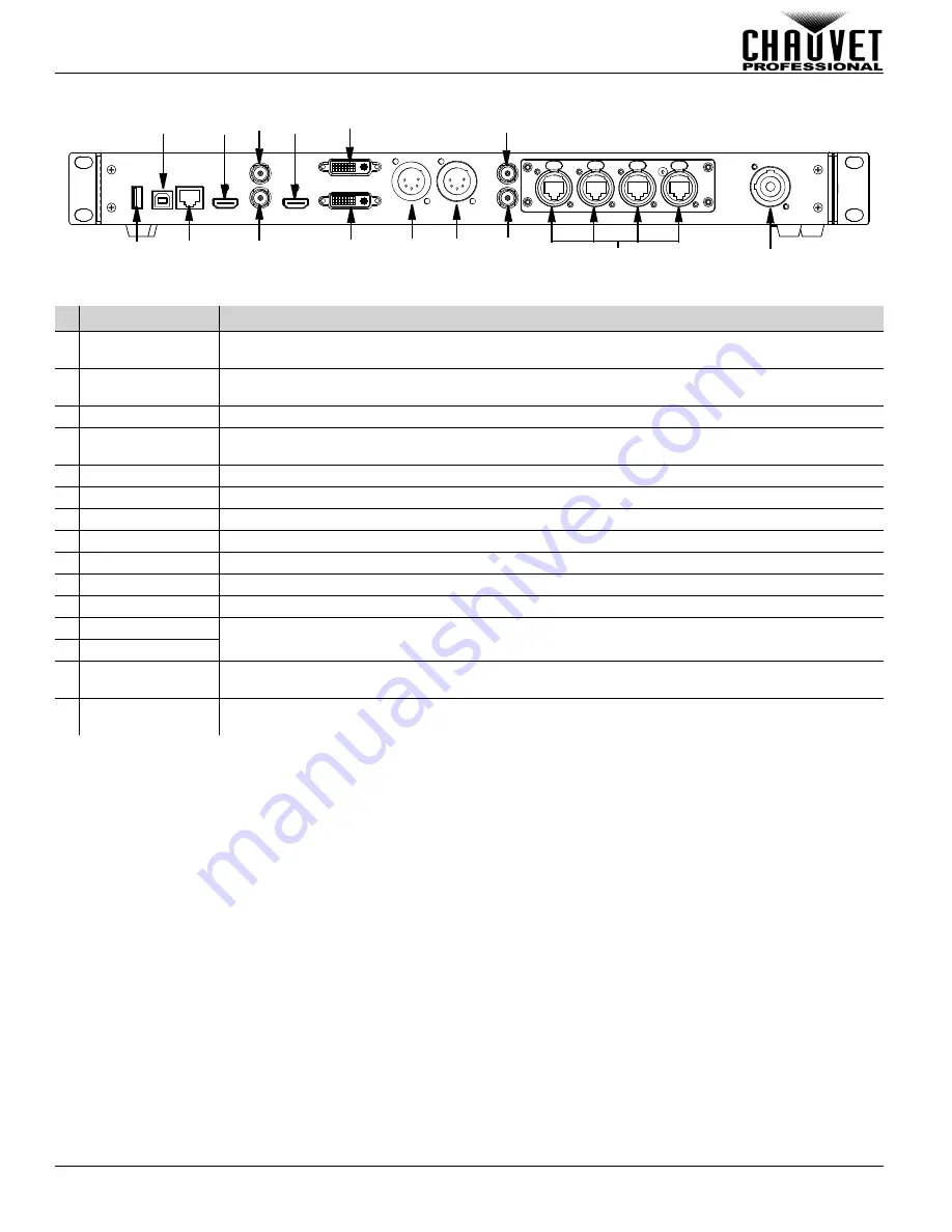 Chauvet Professional VIP DRIVE 43Nova Quick Reference Manual Download Page 4