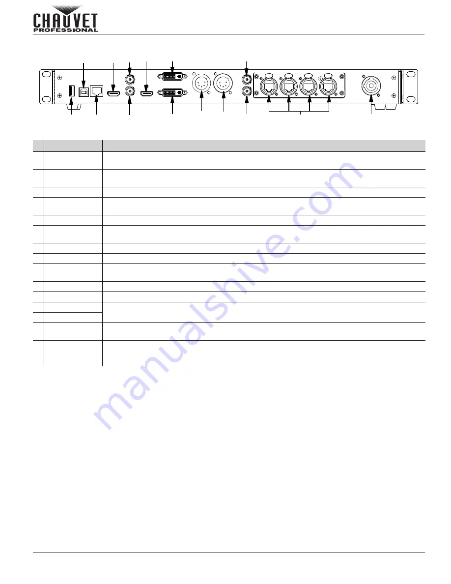 Chauvet Professional VIP DRIVE 43Nova Quick Reference Manual Download Page 11