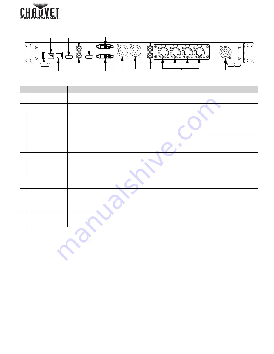 Chauvet Professional VIP DRIVE 43Nova Quick Reference Manual Download Page 15