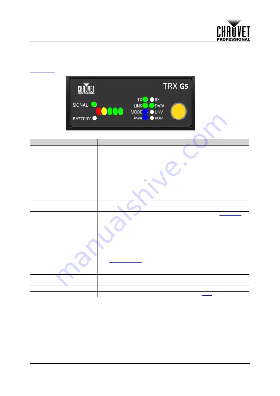 Chauvet Professional W-DMX Micro T-1 TRX G5 User Manual Download Page 9