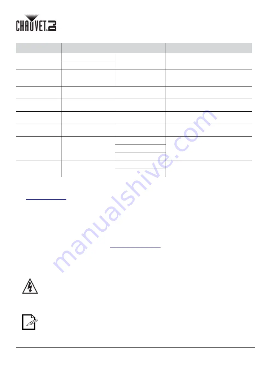 Chauvet 4 BART LT USB Quick Reference Manual Download Page 5