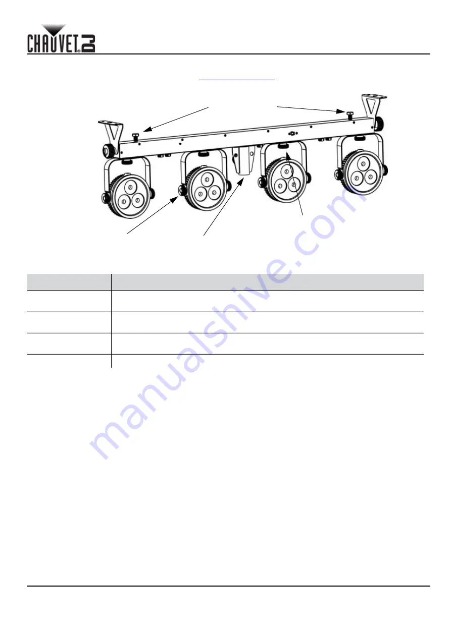 Chauvet 4 BART LT USB Quick Reference Manual Download Page 17