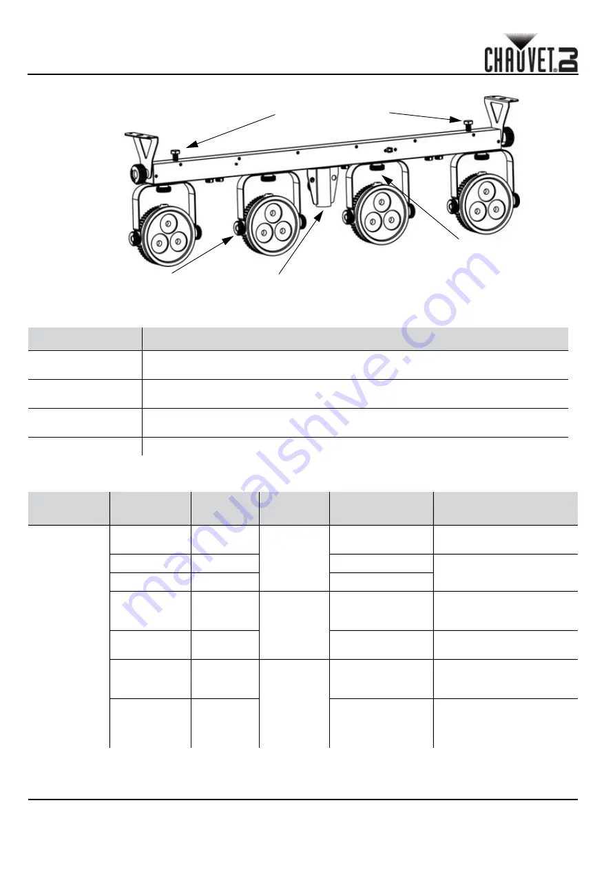 Chauvet 4 BART LT USB Quick Reference Manual Download Page 32