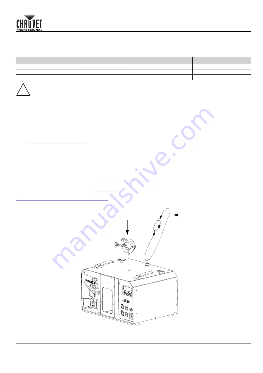 Chauvet Amhaze ECO Скачать руководство пользователя страница 3