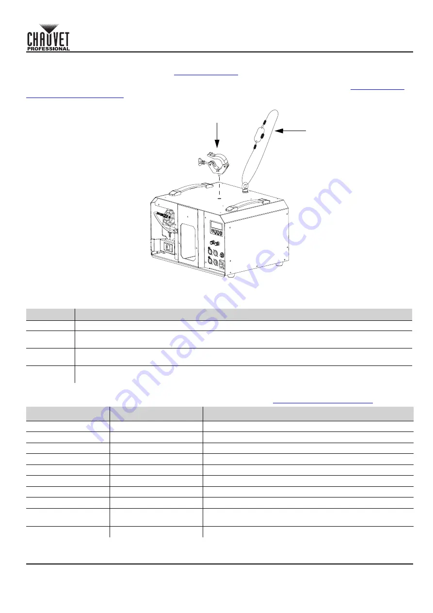 Chauvet Amhaze ECO Quick Reference Manual Download Page 15