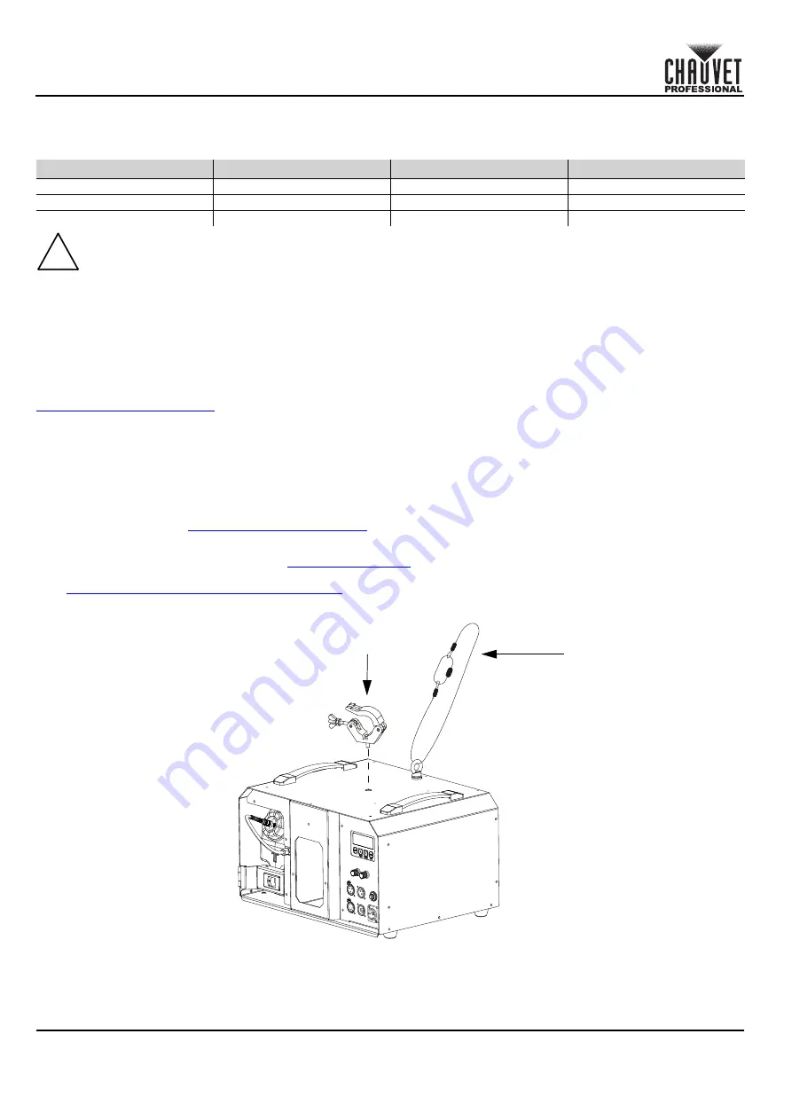 Chauvet Amhaze ECO Quick Reference Manual Download Page 18