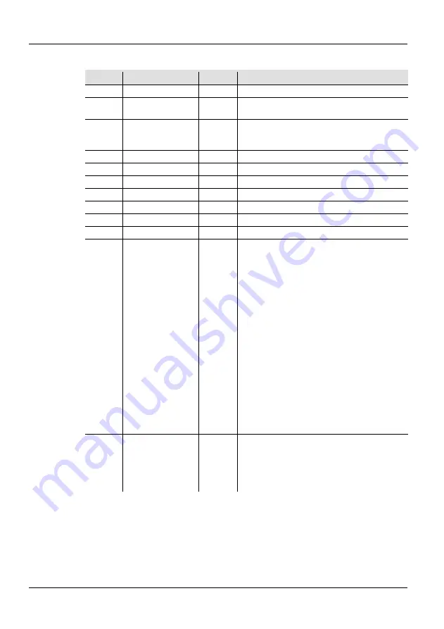 Chauvet COLORado 1 Solo Quick Reference Manual Download Page 7