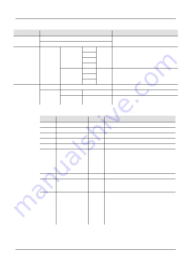 Chauvet COLORado 1 Solo Quick Reference Manual Download Page 20