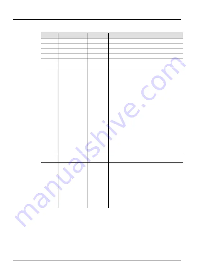 Chauvet COLORado Batten 72 Tour Quick Reference Manual Download Page 17