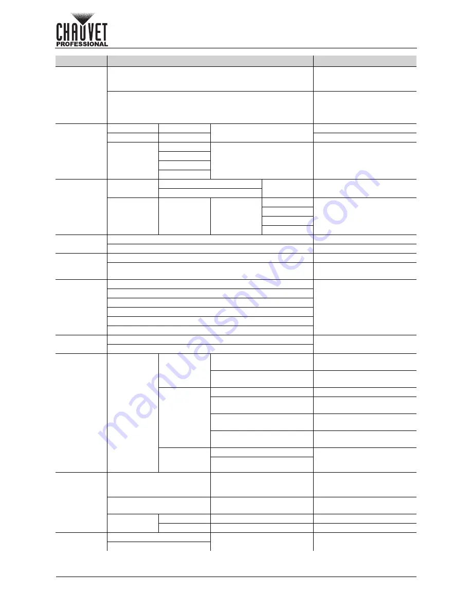 Chauvet COLORado Batten Q15 User Manual Download Page 16