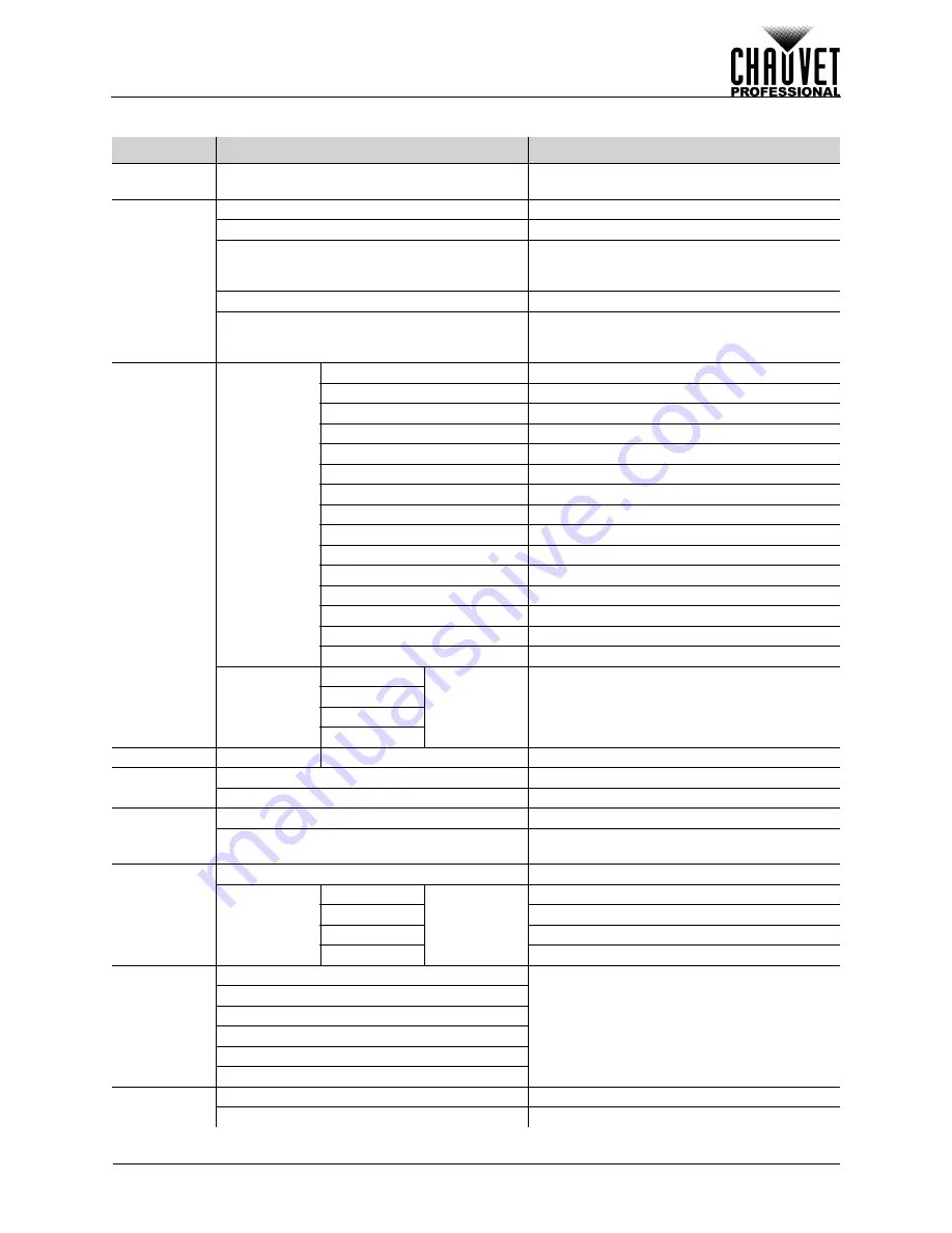 Chauvet COLORado Panel Q40 User Manual Download Page 13