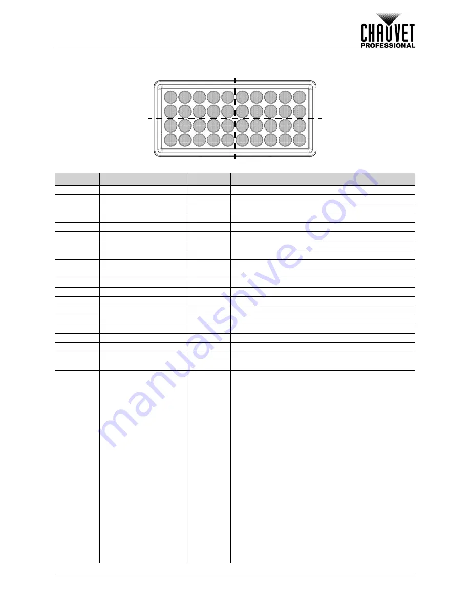 Chauvet COLORado Panel Q40 Скачать руководство пользователя страница 15