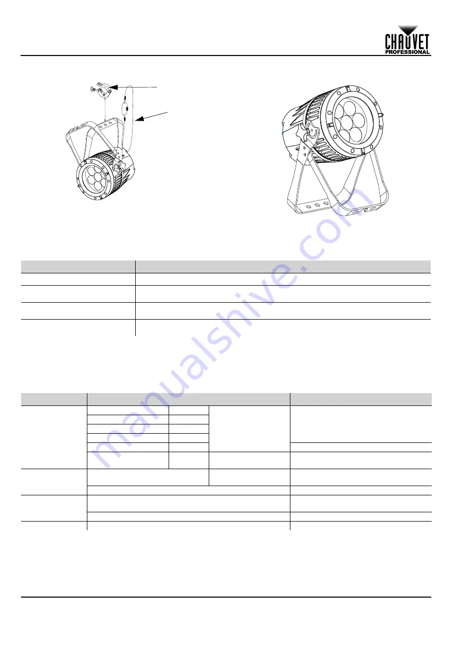 Chauvet COLORADO1QUADZOOM Скачать руководство пользователя страница 4