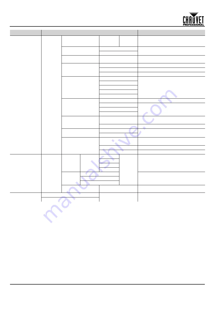 Chauvet COLORADO1QUADZOOM Скачать руководство пользователя страница 6