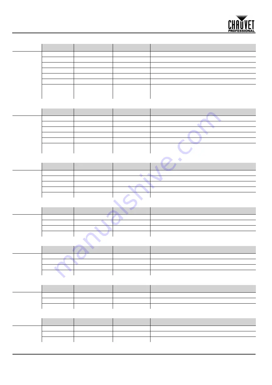 Chauvet COLORADO1QUADZOOM Quick Reference Manual Download Page 14