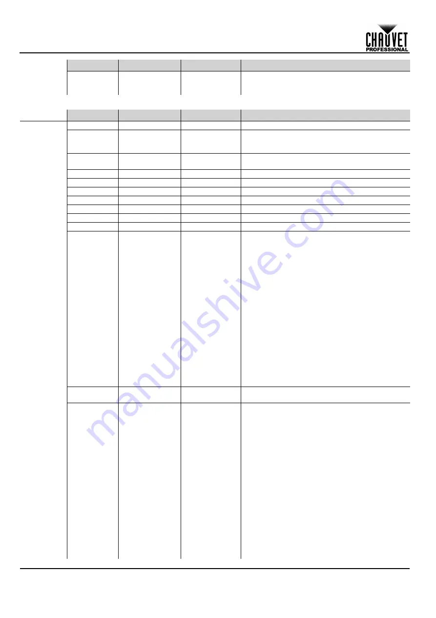 Chauvet COLORADO1QUADZOOM Quick Reference Manual Download Page 36