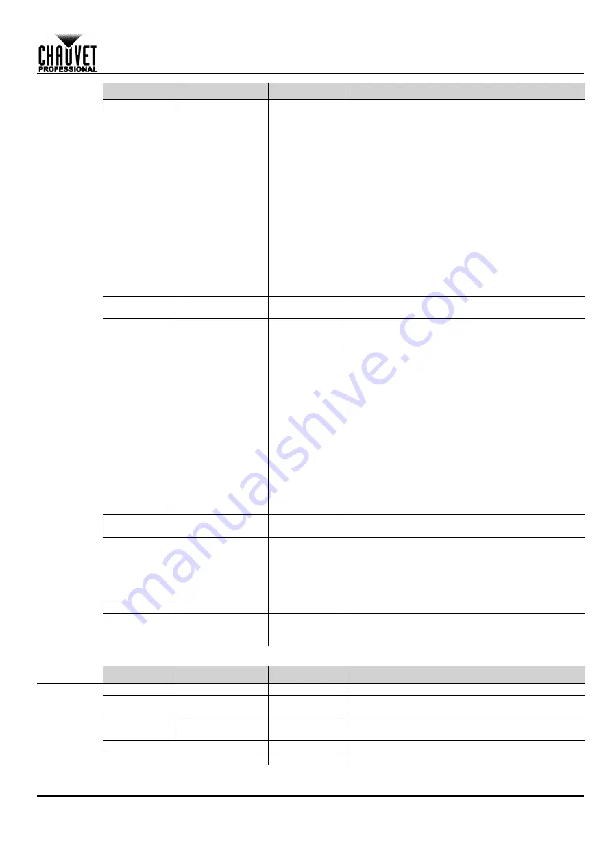 Chauvet COLORADO1QUADZOOM Quick Reference Manual Download Page 49