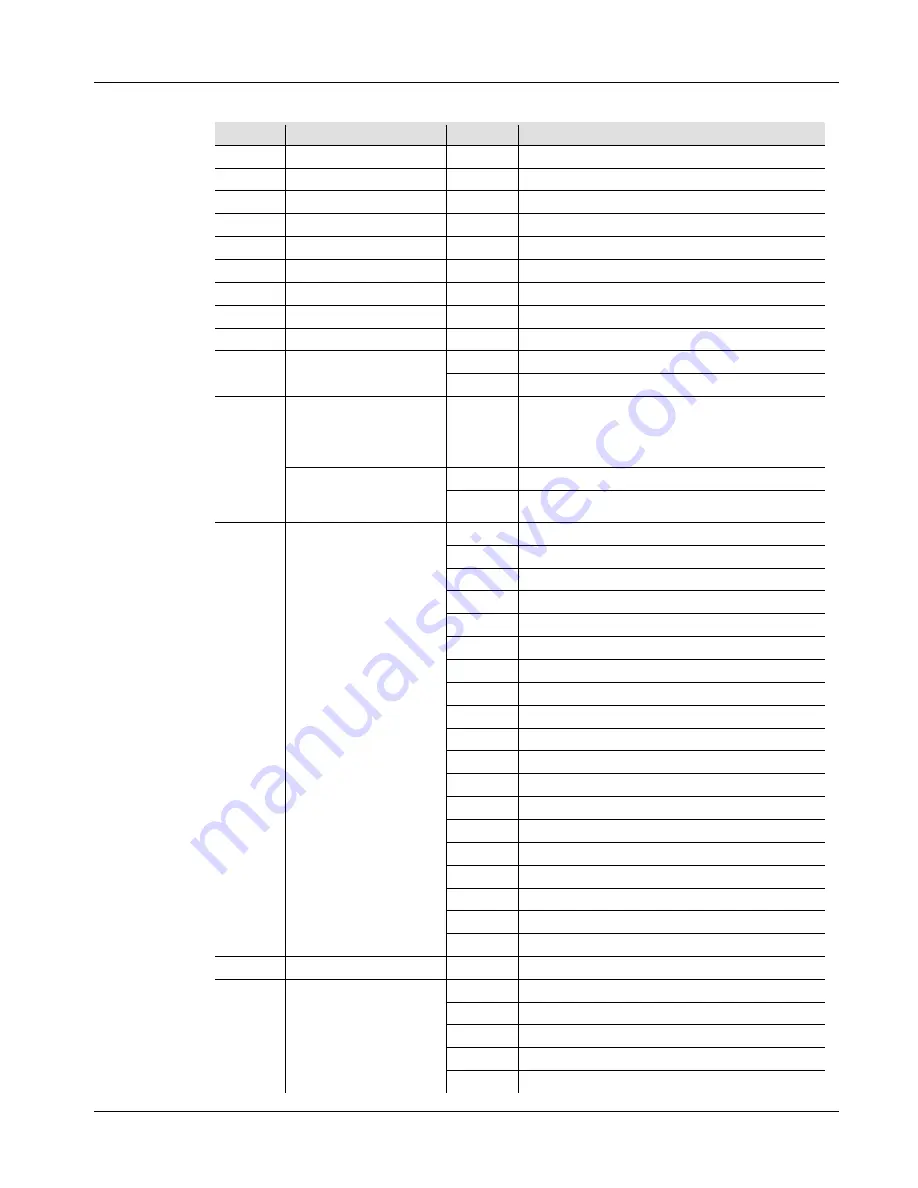 Chauvet COLORband 3 IRC Quick Reference Manual Download Page 6